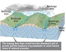 Stream competency Image